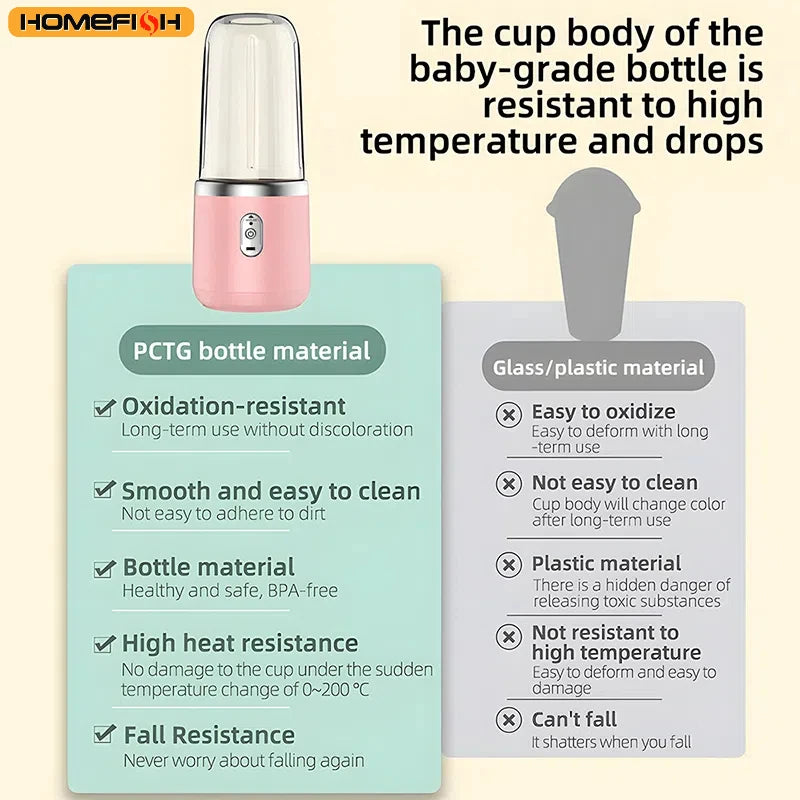 "Portable USB Blender – 6-Blade Rechargeable Smoothie Maker"